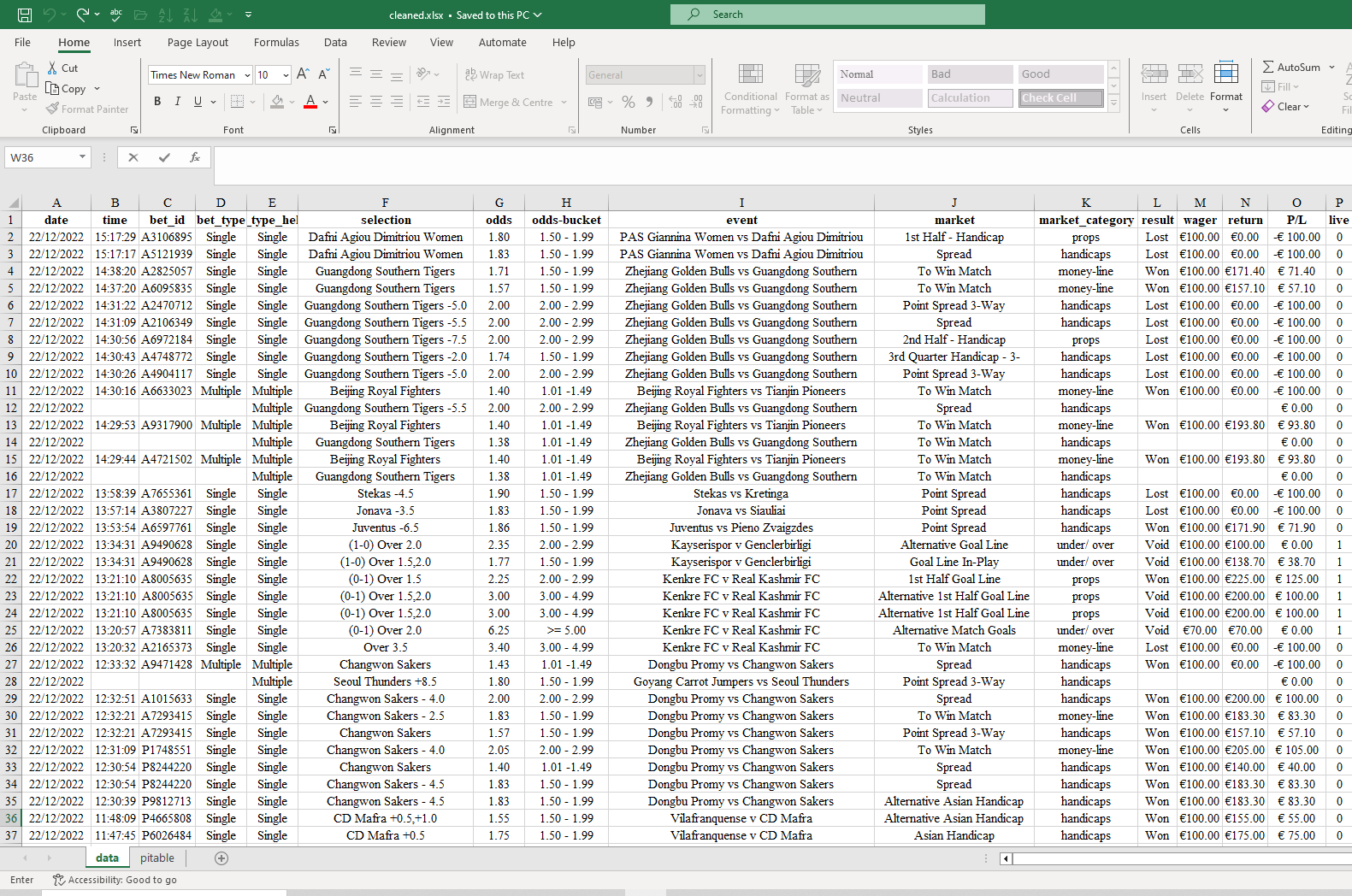 Betting data after all 11 cleaning and processing steps, ready for analysis
